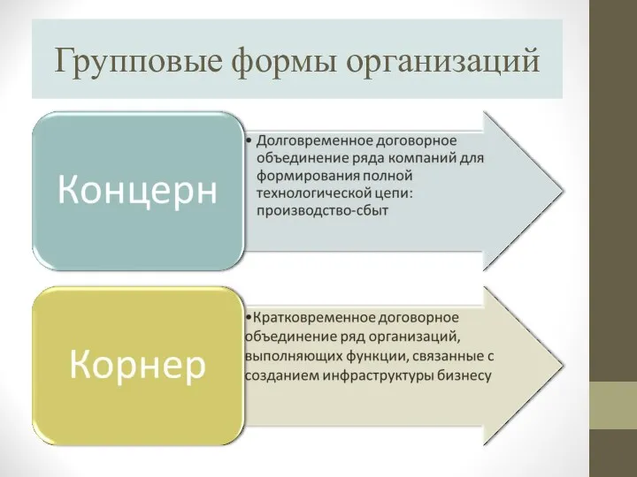 Групповые формы организаций