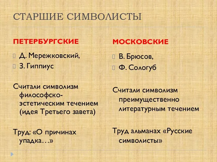 СТАРШИЕ СИМВОЛИСТЫ ПЕТЕРБУРГСКИЕ МОСКОВСКИЕ Д. Мережковский, З. Гиппиус Считали символизм философско-эстетическим течением (идея