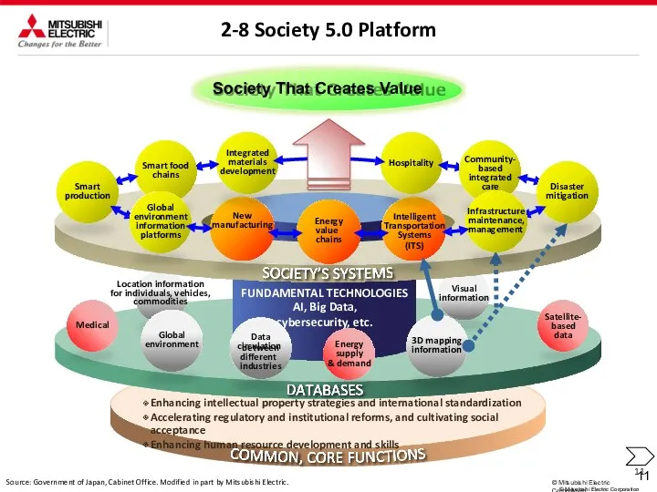 11 © Mitsubishi Electric Corporation 11 © Mitsubishi Electric Corporation