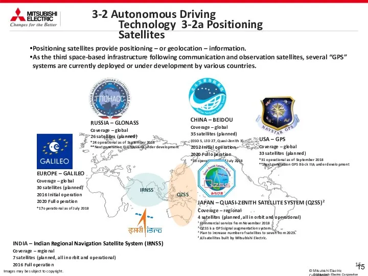 15 © Mitsubishi Electric Corporation 15 © Mitsubishi Electric Corporation