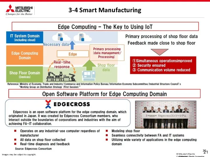 3-4 Smart Manufacturing 20 © Mitsubishi Electric Corporation © Mitsubishi