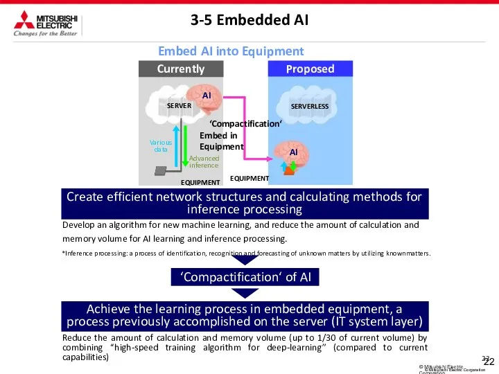 22 © Mitsubishi Electric Corporation 22 Reduce the amount of