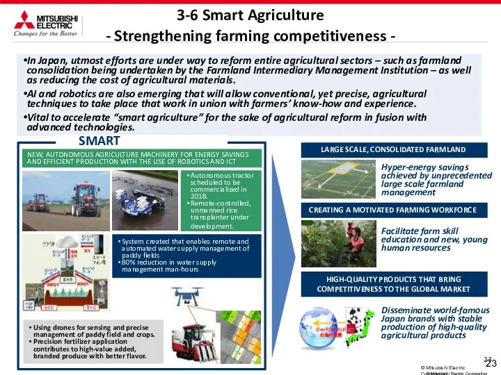 3-6 Smart Agriculture - Strengthening farming competitiveness - In Japan,