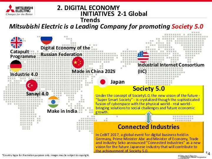 4 © Mitsubishi Electric Corporation 4 Mitsubishi Electric is a