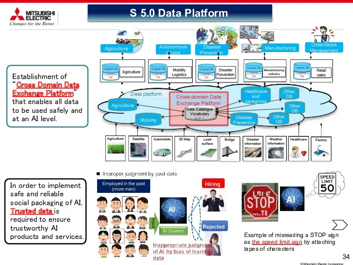 S 5.0 Data Platform Establishment of “Cross Domain Data Exchange