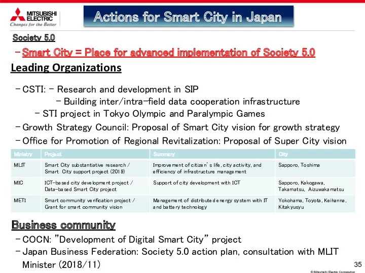 Business community COCN: ”Development of Digital Smart City” project Japan