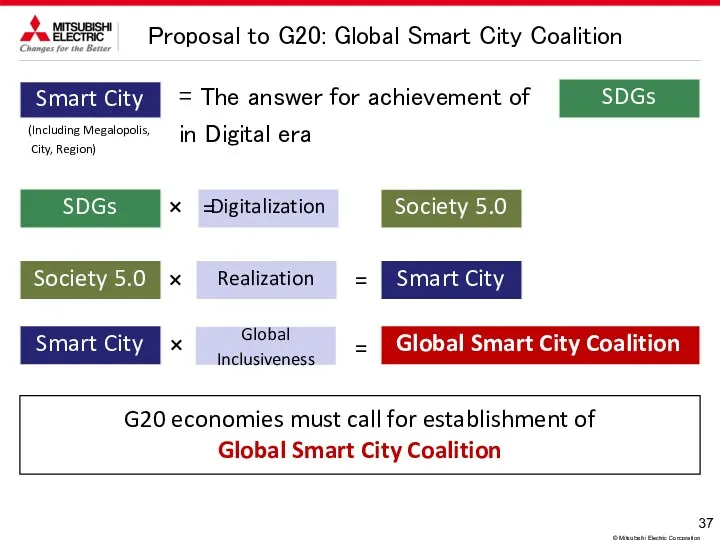 = The answer for achievement of in Digital era G20