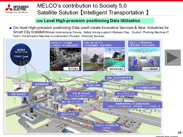 cｍ Level High-precision positioning Data Utilization Cm level High-precision positioning