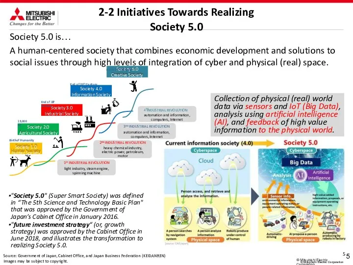 5 © Mitsubishi Electric Corporation 5 © Mitsubishi Electric Corporation