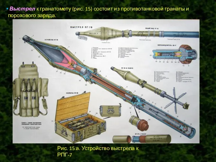 Выстрел к гранатомету (рис. 15) состоит из противотанковой гранаты и