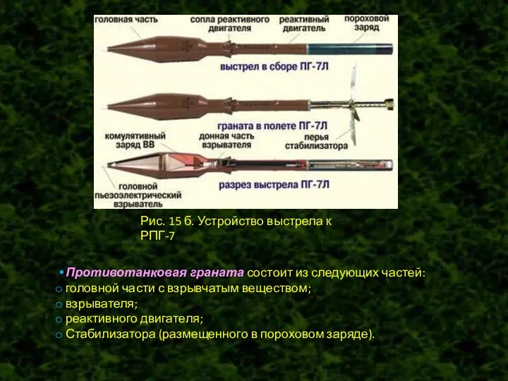 Рис. 15 б. Устройство выстрела к РПГ-7 Противотанковая граната состоит