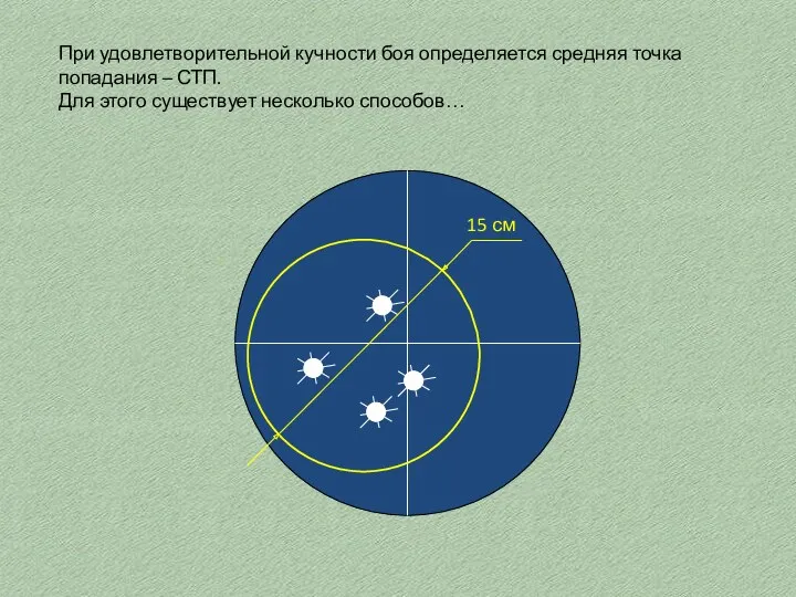 При удовлетворительной кучности боя определяется средняя точка попадания – СТП. Для этого существует несколько способов…