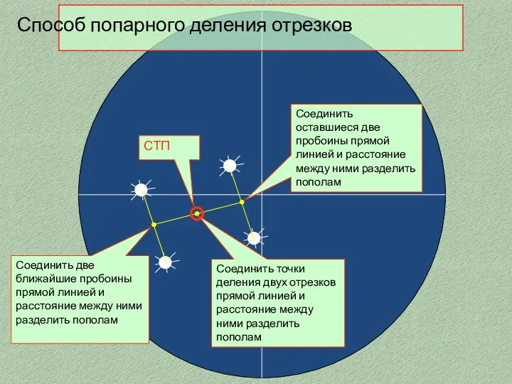 Способ попарного деления отрезков СТП Соединить две ближайшие пробоины прямой