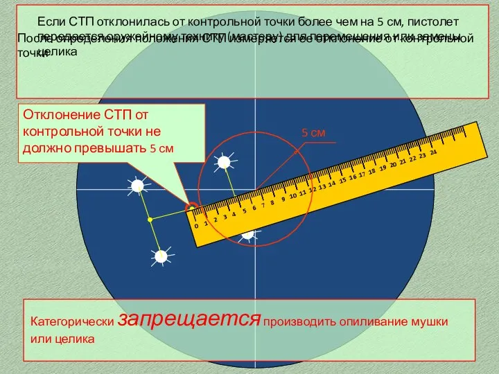 После определения положения СТП измеряется ее отклонение от контрольной точки