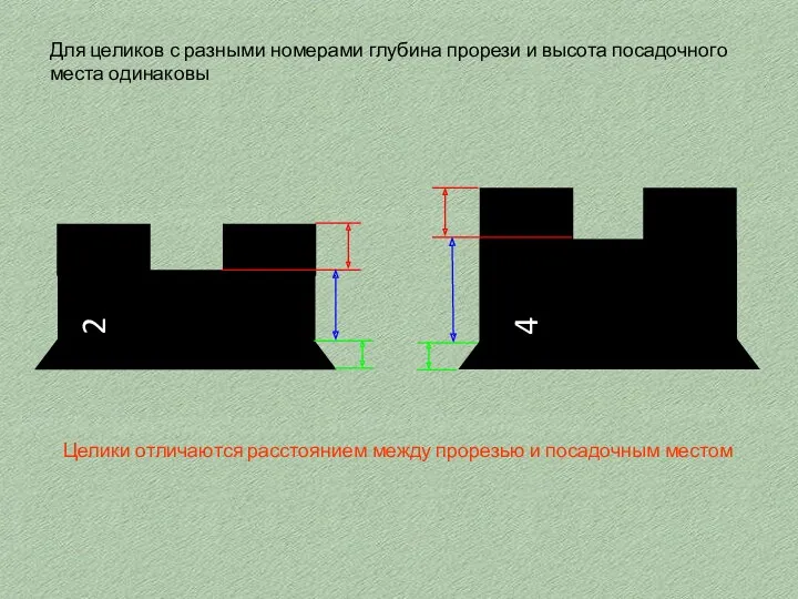 2 4 Для целиков с разными номерами глубина прорези и