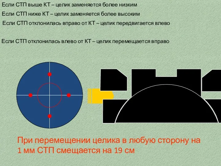 Если СТП ниже КТ – целик заменяется более высоким Если