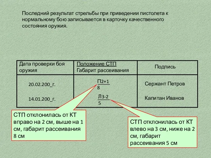 Последний результат стрельбы при приведении пистолета к нормальному бою записывается