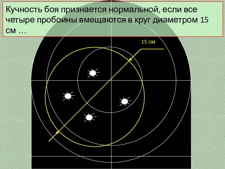 15 см Кучность боя признается нормальной, если все четыре пробоины