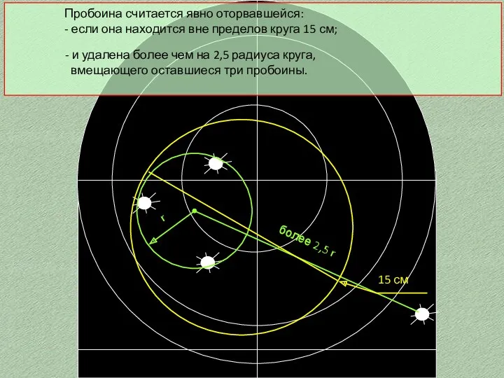 r более 2,5 r Пробоина считается явно оторвавшейся: - если