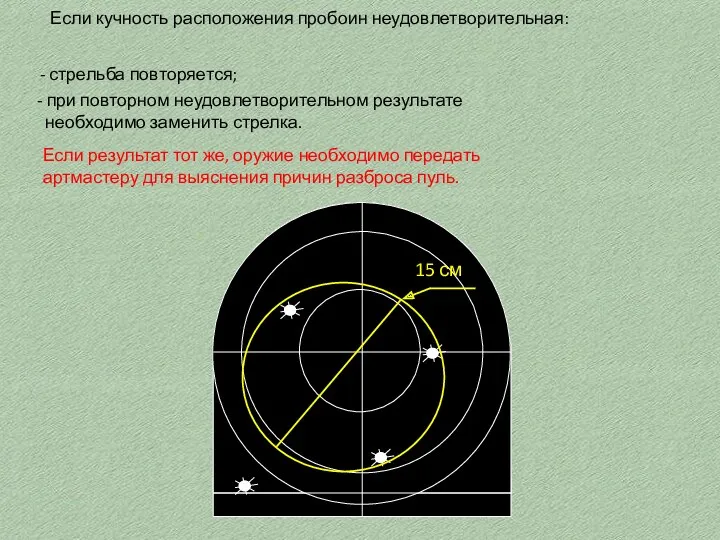 Если кучность расположения пробоин неудовлетворительная: 15 см - при повторном