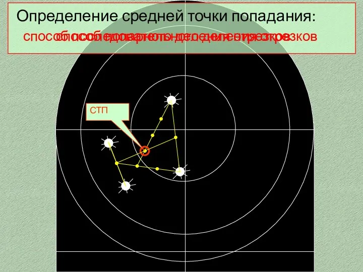 СТП Определение средней точки попадания: способ попарного деления отрезков способ последовательного деления отрезков