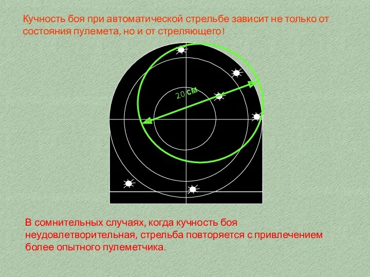 Кучность боя при автоматической стрельбе зависит не только от состояния