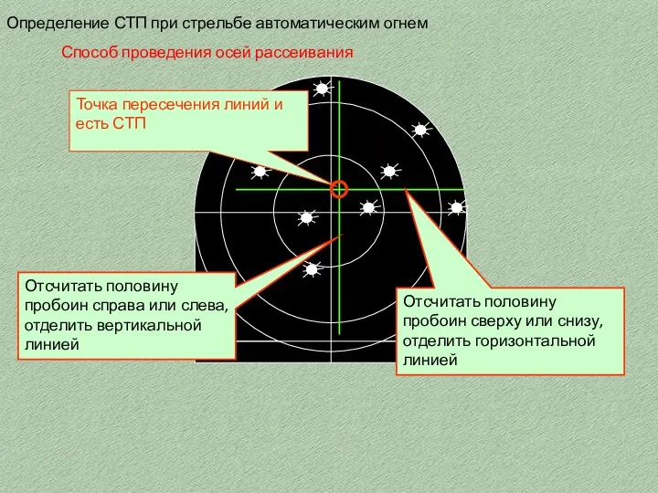 Определение СТП при стрельбе автоматическим огнем Отсчитать половину пробоин справа