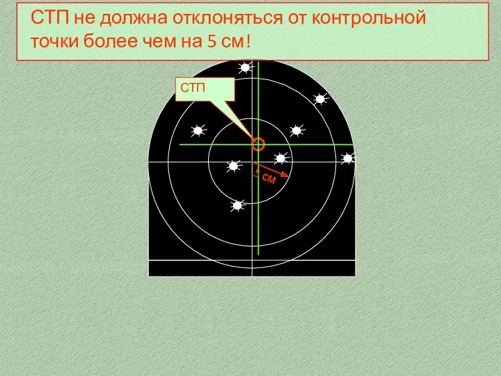 СТП СТП не должна отклоняться от контрольной точки более чем на 5 см! 5 см