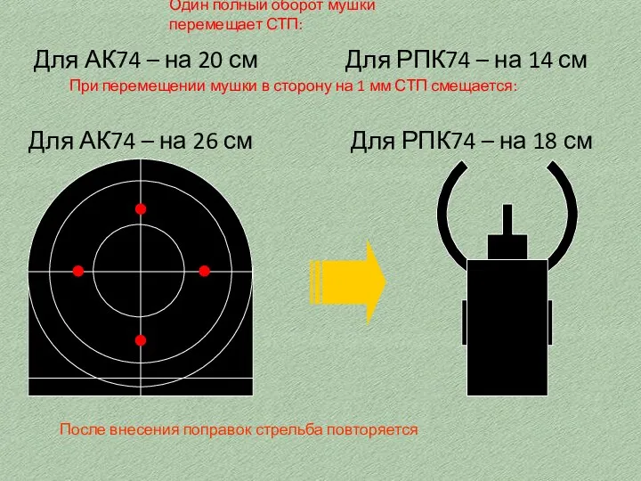 При перемещении мушки в сторону на 1 мм СТП смещается: