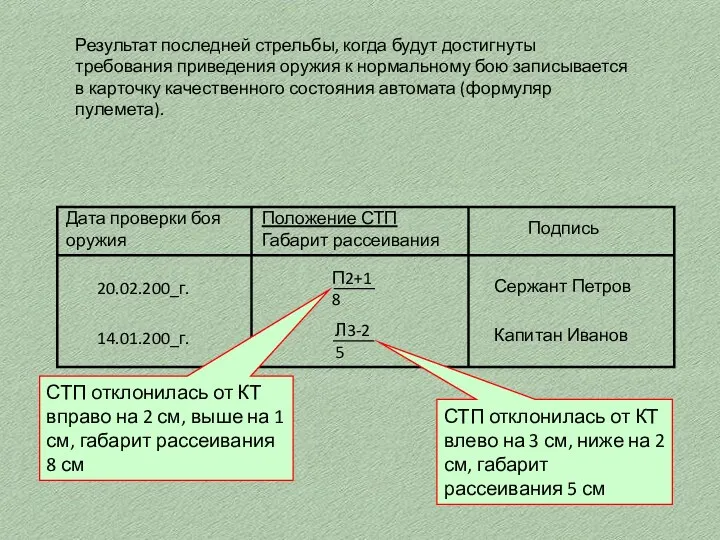 Результат последней стрельбы, когда будут достигнуты требования приведения оружия к