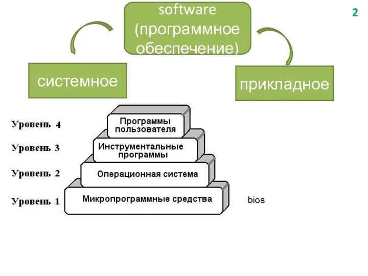 bios software (программное обеспечение) системное прикладное