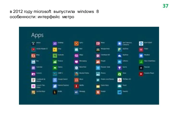 в 2012 году microsoft выпустила windows 8 особенности: интерфейс метро