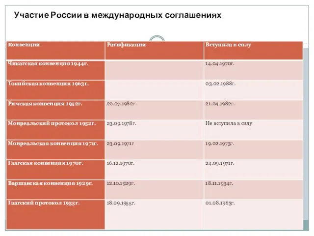 Участие России в международных соглашениях