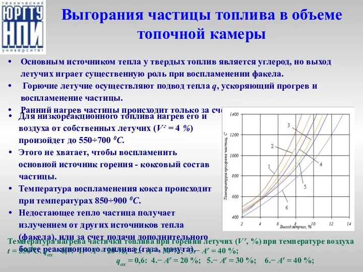 Выгорания частицы топлива в объеме топочной камеры Основным источником тепла