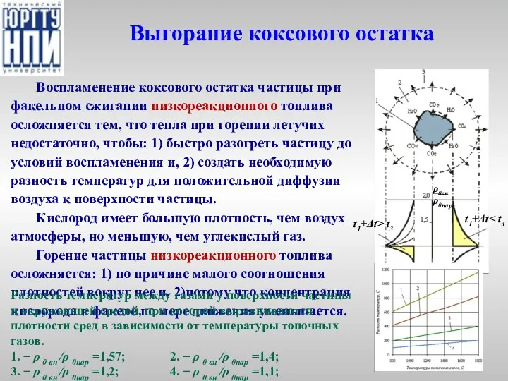 Выгорание коксового остатка Воспламенение коксового остатка частицы при факельном сжигании