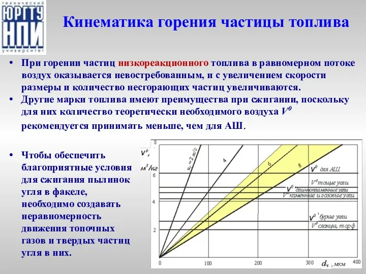 Кинематика горения частицы топлива При горении частиц низкореакционного топлива в