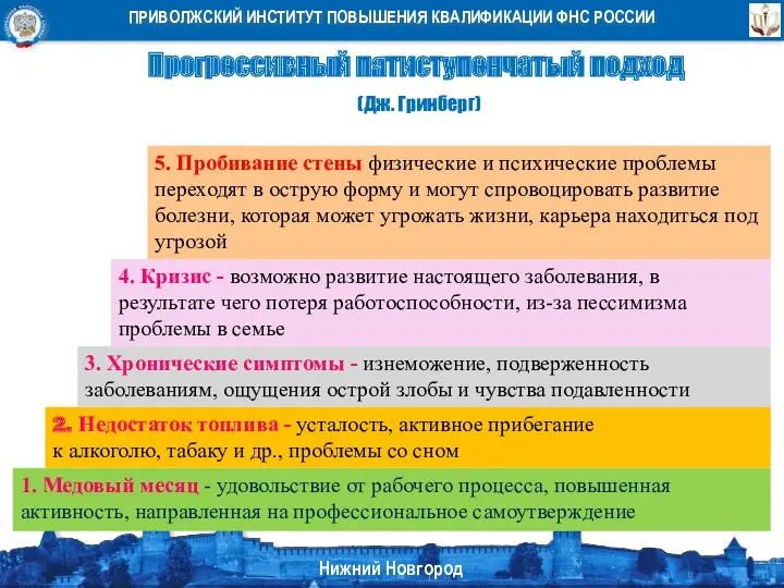 Прогрессивный пятиступенчатый подход (Дж. Гринберг) 1. Медовый месяц - удовольствие