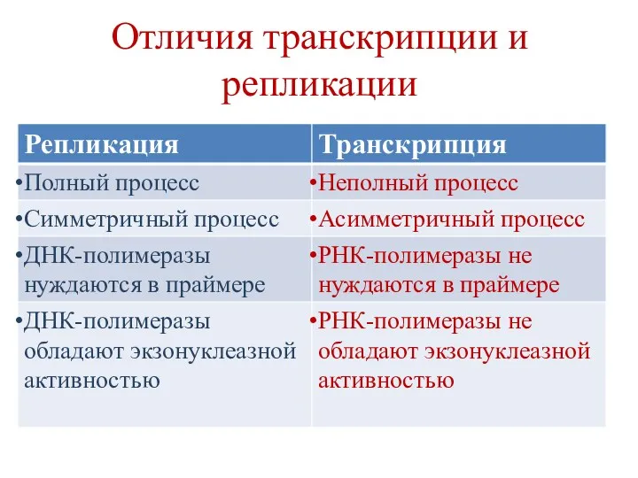 Отличия транскрипции и репликации