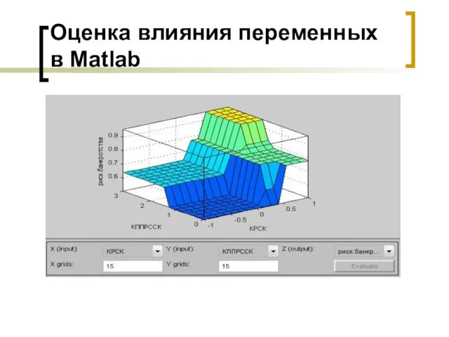 Оценка влияния переменных в Matlab