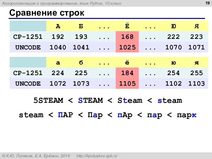 Сравнение строк 5STEAM steam