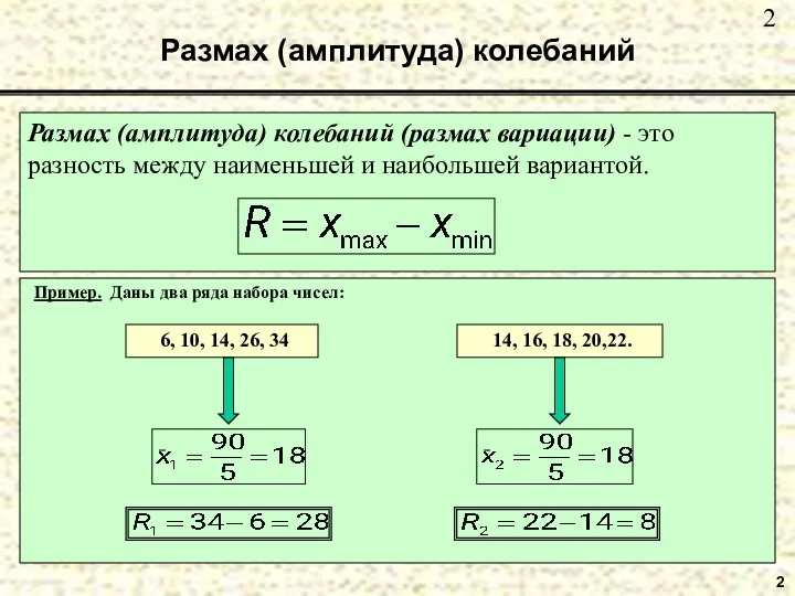 Размах (амплитуда) колебаний Размах (амплитуда) колебаний (размах вариации) - это