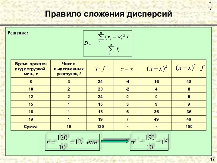 Правило сложения дисперсий 17 Решение: