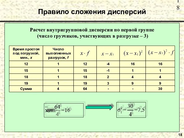 Правило сложения дисперсий 18 Расчет внутригрупповой дисперсии по первой группе