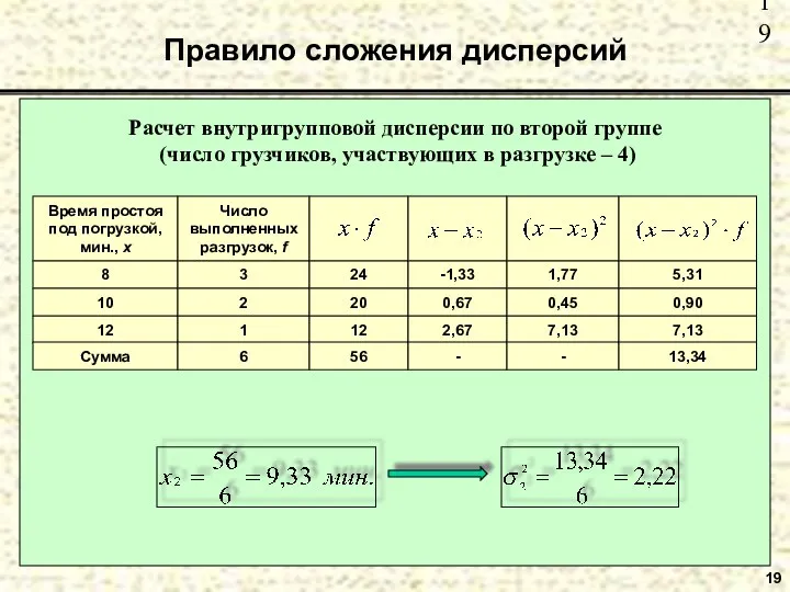 Правило сложения дисперсий 19 Расчет внутригрупповой дисперсии по второй группе