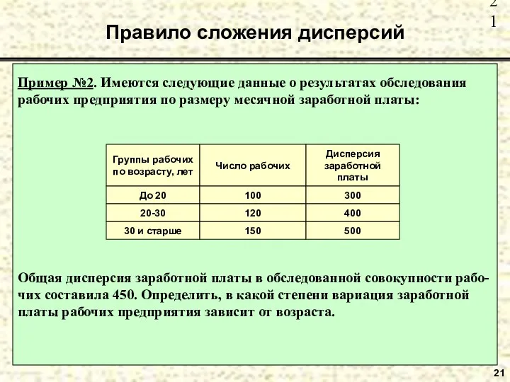 Правило сложения дисперсий 21 Пример №2. Имеются следующие данные о