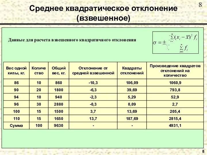 Среднее квадратическое отклонение (взвешенное) 8