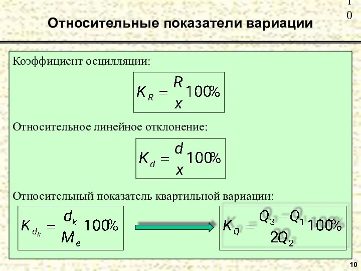 Относительные показатели вариации 10 Коэффициент осцилляции: