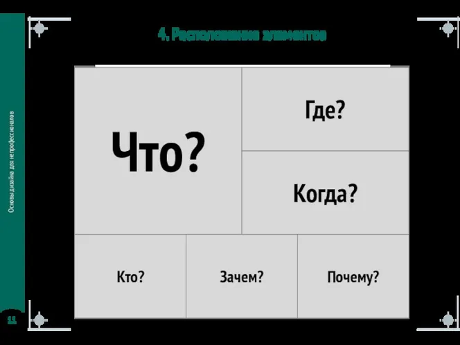 Основы дизайна для непрофессионалов 4. Расположение элементов Что? Где? Когда? Кто? Зачем? Почему?