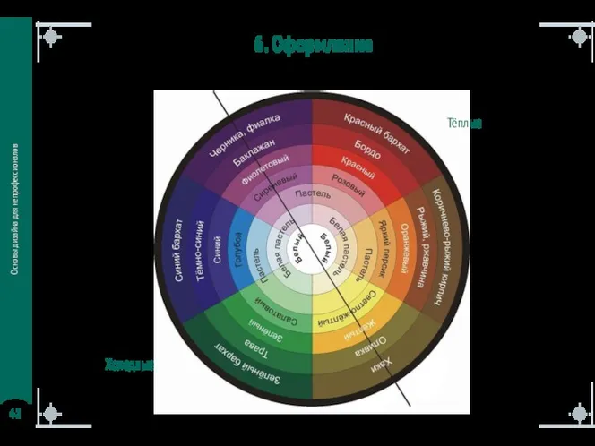 Основы дизайна для непрофессионалов 6. Оформление Цвет - тёплые и холодные цвета Тёплые Холодные