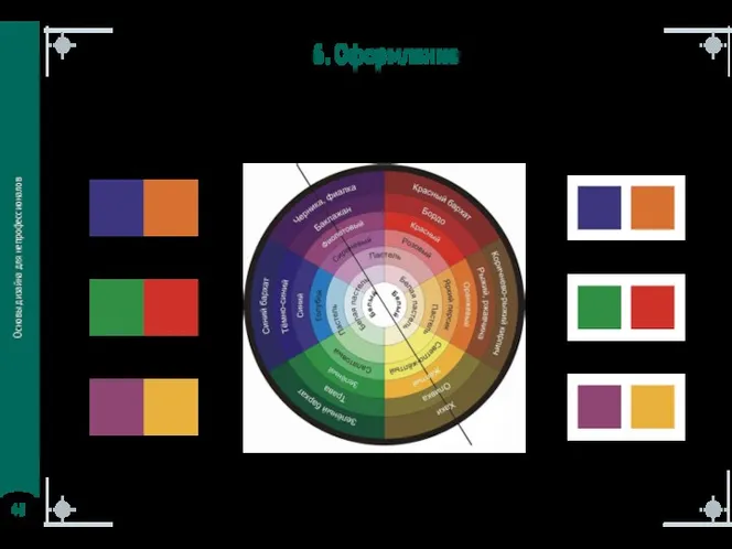 Основы дизайна для непрофессионалов 6. Оформление Цвет - тёплые и холодные цвета